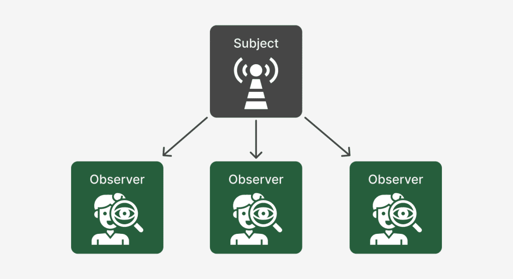 The observers for a reactjs software