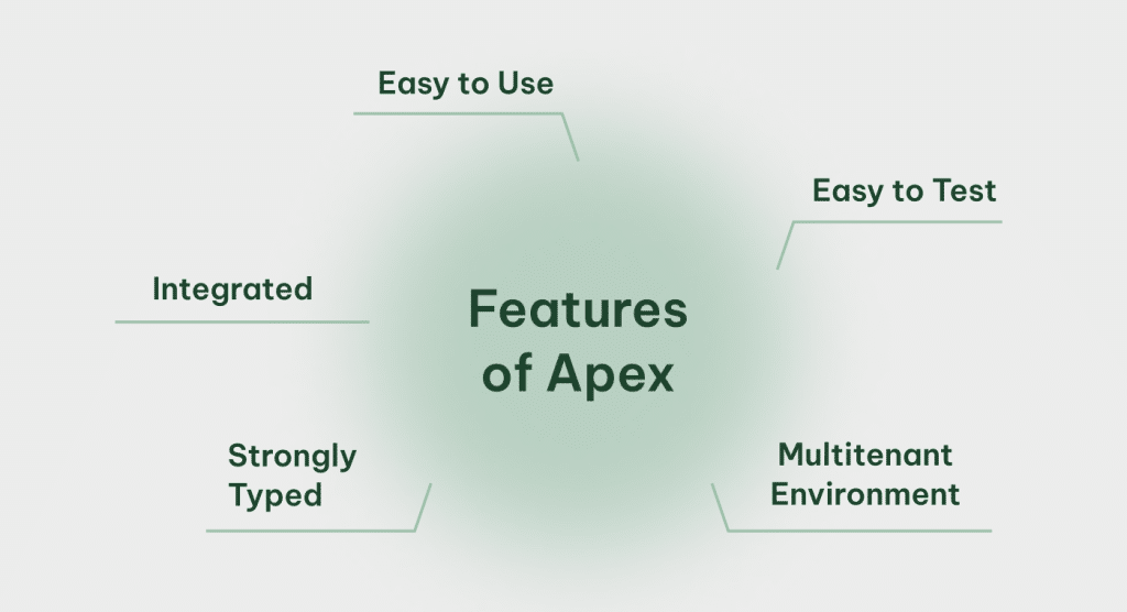 Here are some of the features of Apex.