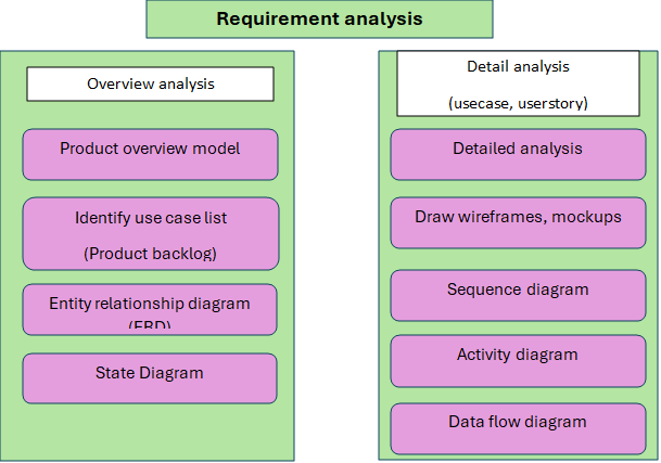 zen8labs powerful analysis requirements and management diagram 1
