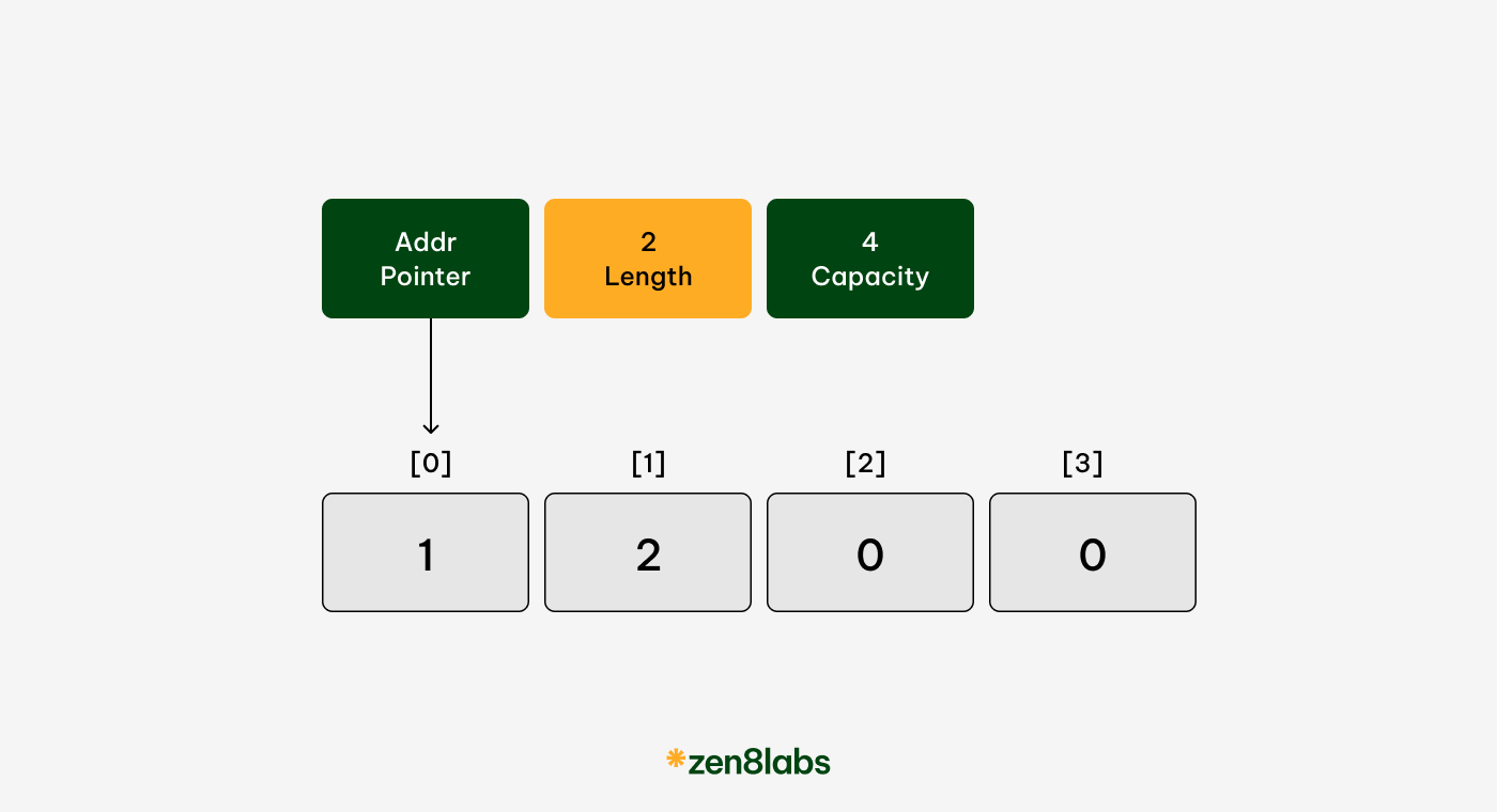 zen8labs slice in Go 1