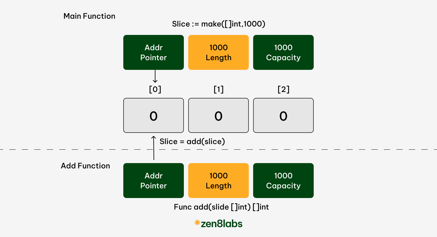 slice in go zen8labs 7