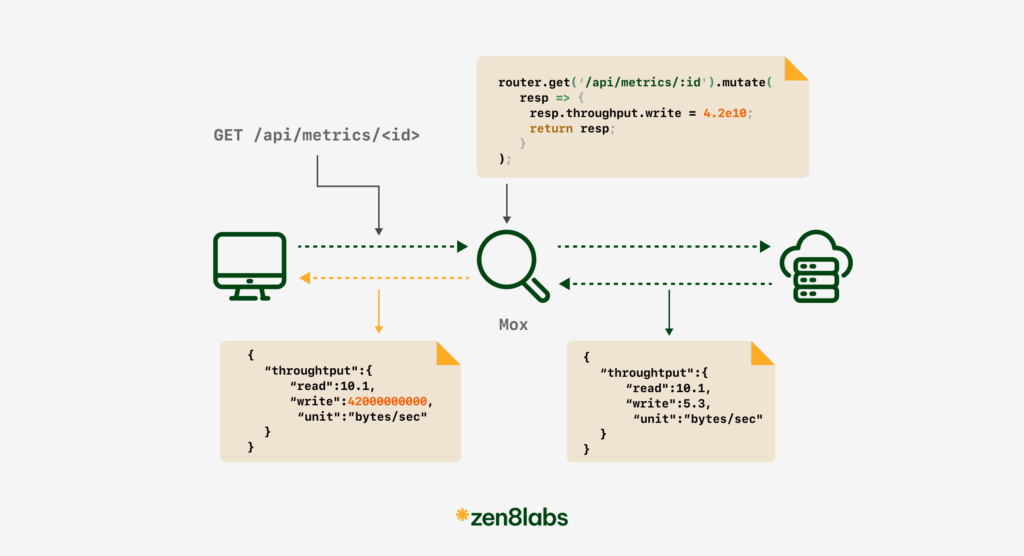 mock data zen8labs