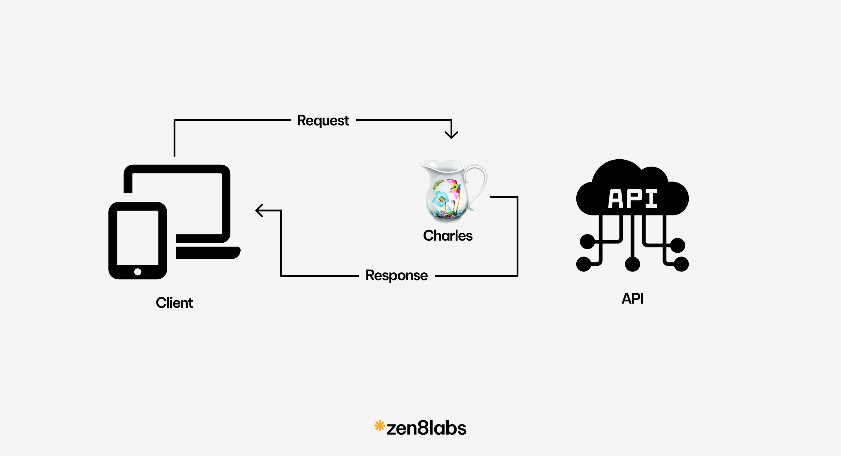 mock data zen8labs