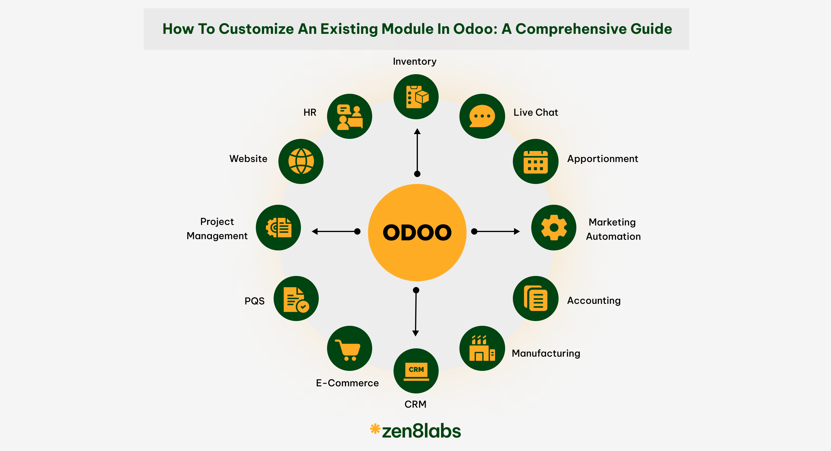 zen8labs how to customise an existing module in odoo a comprehensive guide 1