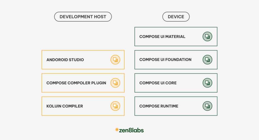 zen8labs learn the basics of Android - Jetpack compose 3