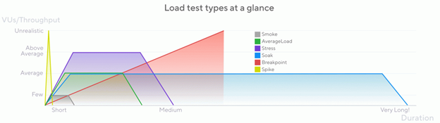 K6 testing zen8labs