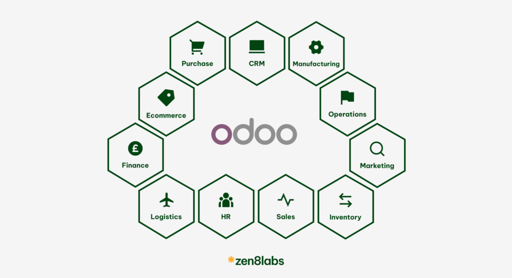 zen8labs becoming a proficient Odoo developer: A comprehensive guide 3