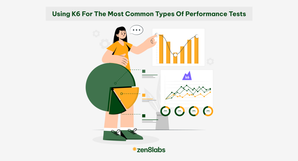 zen8labs using k6 for the most common types of performance tests