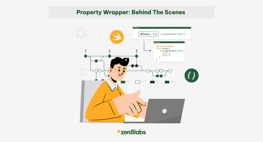 zen8labs Property wrapper_Behind the scenes