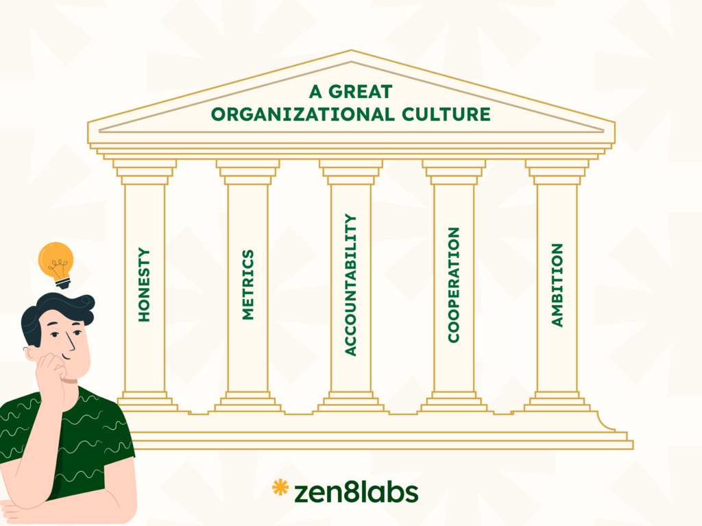 zen8labs what are the five pillars of a great organizational culture