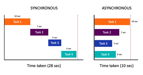 zen8labs understanding waits in Selenium 2 