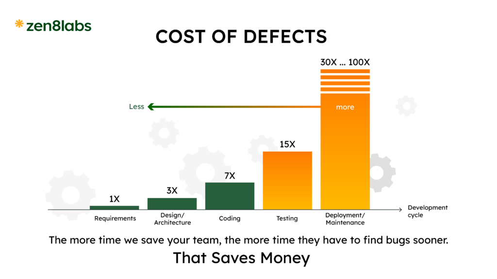 zen8labs The importance of early testing in software development: How to ensures quality from the start 2