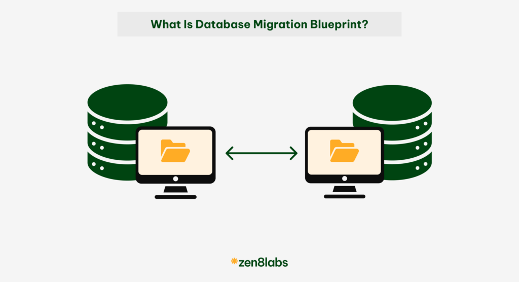 zen8labs what is a datatbase migration blueprint?