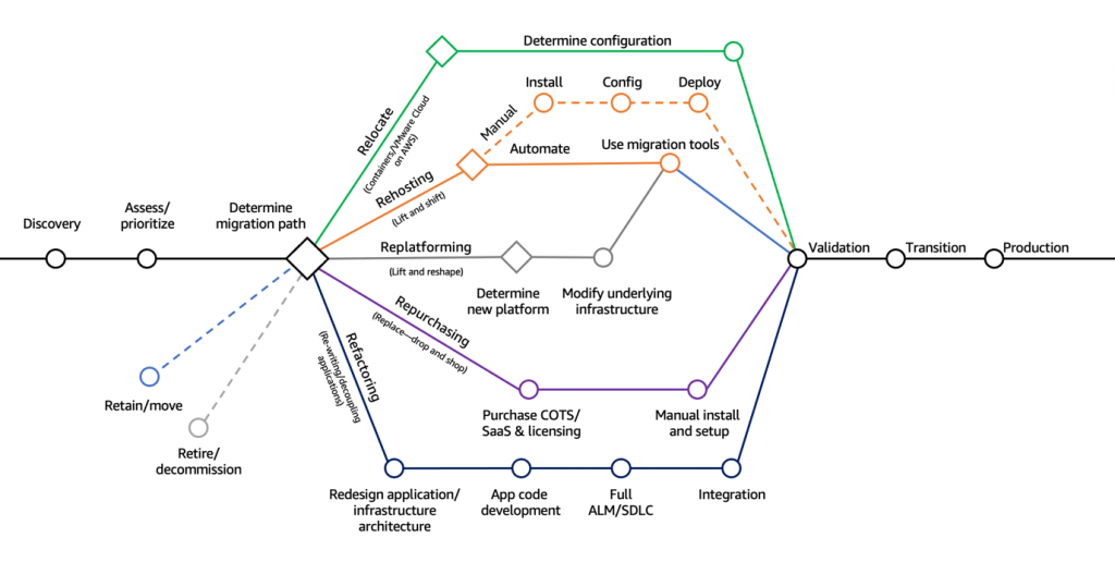 zen8labs what is a database migration blueprint