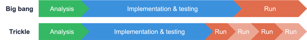 zen8labs what is a database migration plan? 2